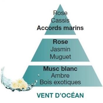 Maison Berger Paris Ocean Breeze Fragrance Refill 500 ml