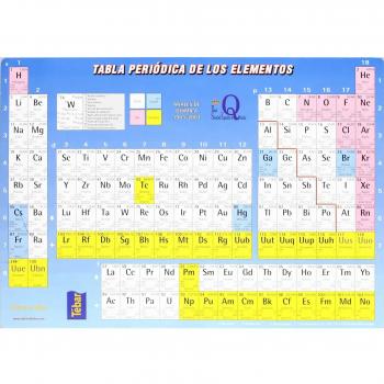 Tabla periódica de los elementos