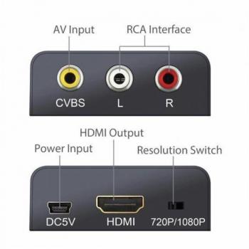 Convertidor RCA a HDMI Vention AEFB0 con Entrada de Audio y Cable USB incluido