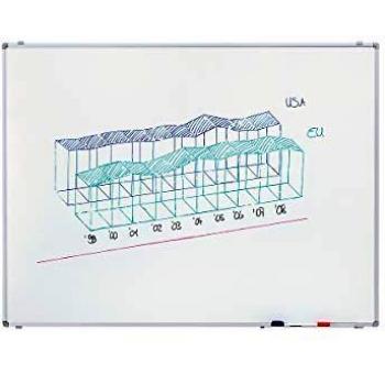 Pizarra Blanca Magnética 90x120 cm con Perfil Softline de Aluminio y Acero Lacado