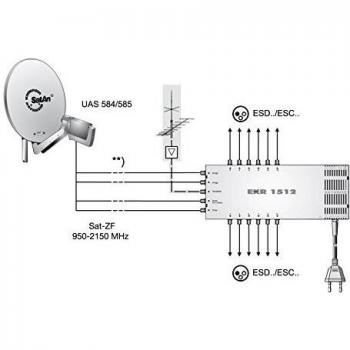 Kathrein EXR 1512 - Multiswitch de frecuencia intermedia para equipos por satélite