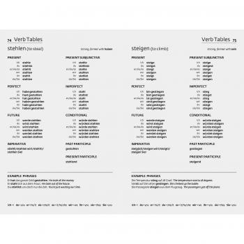 Easy Learning German Grammar: Trusted support for learning