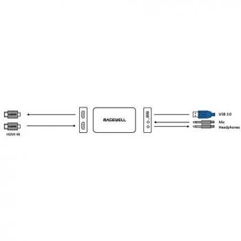 Magewell USB Capture HDMI Plus - Single-Channel Video/Audio Capture Device, USB 3.0 interface, supports up to 1080p60 resolution, plug-and-play functionality, compatible with various operating systems (Windows, macOS, Linux