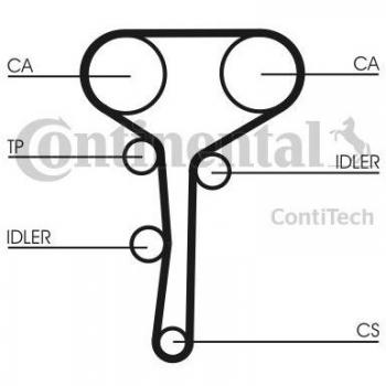 CONTITECH KIT DISTRIBUCION