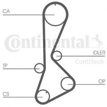 Correa dentada CONTITECH CT828 - Correa dentada de alta calidad, fabricada por Contitech, diseñada para proporcionar un rendimiento óptimo en sistemas de distribución y sincronización, con una longitud específica y dientes precisos para un ajuste