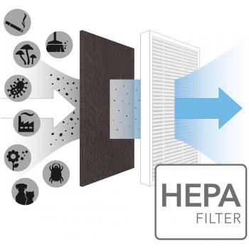 Purificador de Aire Trotec AirgoClean 10 E - Filtro HEPA, 3 niveles de filtración, diseño compacto, adecuado para habitaciones hasta 30 m², bajo nivel de ruido, indicador de calidad del aire