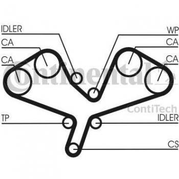 Correa dentada CONTITECH CT1068 - Correa de distribución, marca Contitech, modelo CT1068, fabricada con materiales de alta calidad para garantizar durabilidad y resistencia al desgaste, diseñada para vehículos específicos según las especificaciones d