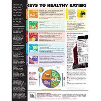 Keys to Healthy Eating - Tabla anatómica