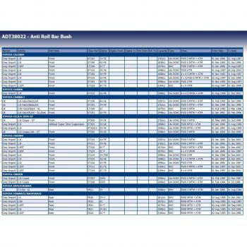 Blue Print ADT38022 cojinete para barra estabilizadora