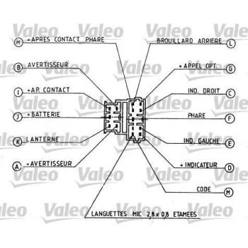 Conmutador en la columna de dirección VALEO 251267
