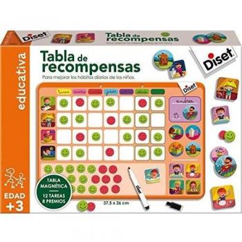 Diset - Tabla de recompensas