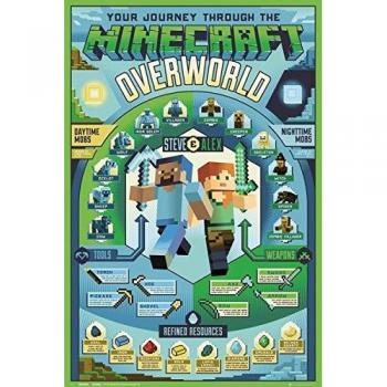 GB Eye LTD, Minecraft, Overworld Biome, Maxi Poster 61x91.5cm