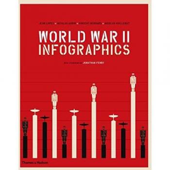 World War II: Infographics