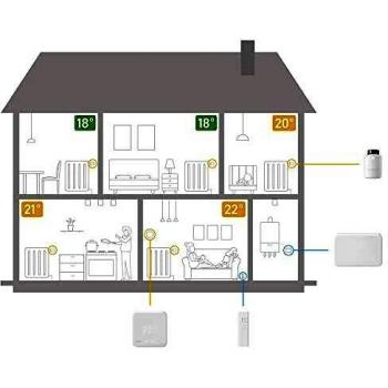 tado° Control de Climatización Inteligente V3+, Instálalo tú mismo, Designed in Germany
