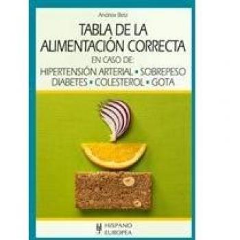 Tabla de la alimentación correcta