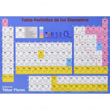 Tabla periódica de los elementos 2017