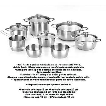 BRA Batería de Cocina