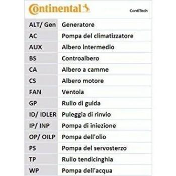 Correa dentada ContiTech CT804 para Honda Prelude 4 y Rover 600