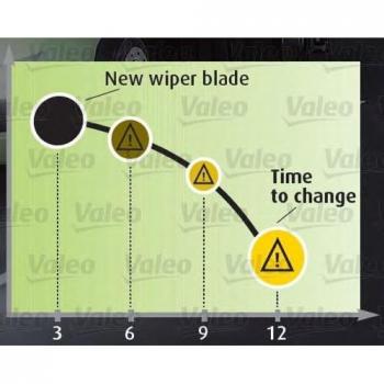 Valeo 567830 Silencio Blister Limpiaparabrisas “descontinuado por el fabricante”