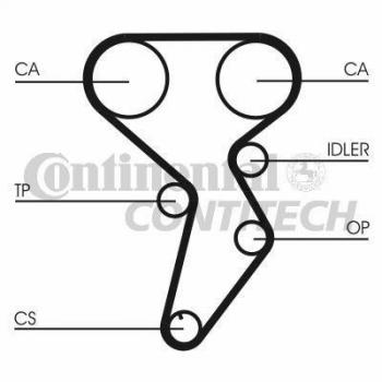 CONTITECH CT879K1