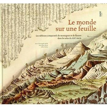 El mundo en una hoja: Tablas comparativas de montañas y ríos en los atlas del siglo XIX