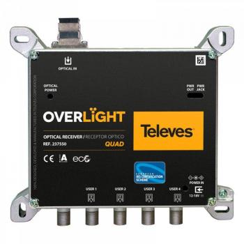 Receptor óptico Overlight Quad FM/DAB/UHF/SAT Televés 237550
