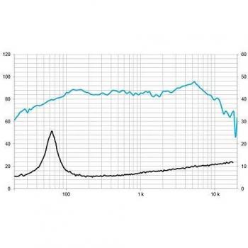 Beyma Altavoz 5in 50W RMS 5MP60/N
