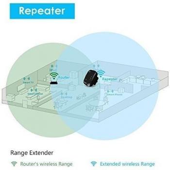 Wavlink Wireless-N 300 Mbit/s WiFi Amplificador de punto de acceso 690
