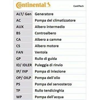 Correa dentada CONTITECH CT680 - Correa de distribución, longitud 680 mm, ancho 25 mm, fabricada en caucho sintético, alta resistencia a la temperatura y al desgaste