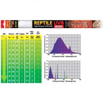 Exo Terra UVB200 36W 120cm Fluorescent Reptile Light
