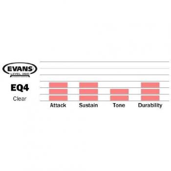 Evans EQ4 Clear 20 Bass Drum Head