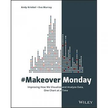 #MakeoverMonday: Improving How We Visualize and Analyze Data, One Chart at a Time