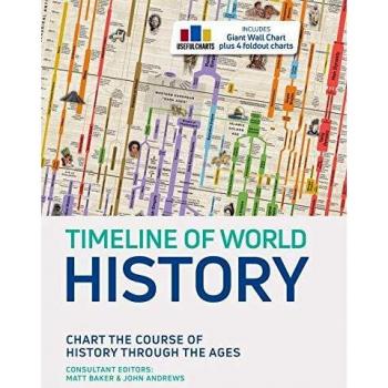 Timeline of World History