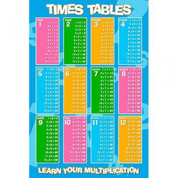 Nosoloposters GB Eye LTD, Educacional, Tabla de multiplicar, Maxi Poster, 61 x 91,5 cm