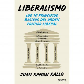 LIBERALISMO. Los 10 principios básicos del orden liberal