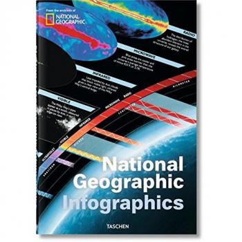 Infografías Nacional Geographic: Visualización de Datos y Conocimiento Científico