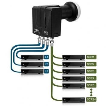 LNB SCR/dCSS GT-SAT con 3 salidas Legacy para hasta 27 participantes - 4K/UHD