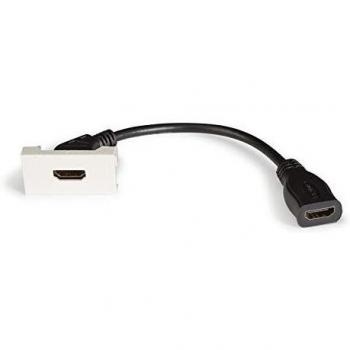 Panel de conexión HDMI