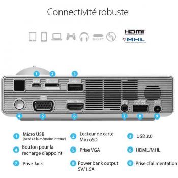 ASUS P3B - Proyector (0.45 DLP, WXGA 1280 x 800, 800 lúmenes, 100000:1, zoom 17x, 32 W, WiFi), Blanco