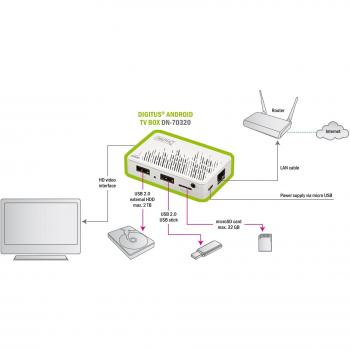 Digitus DA-70320 Smart TV Box