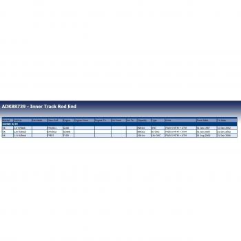 Rótula Axial de Dirección BLUE PRINT ADK88739 para Eje Frontal Izquierdo/Derecho
