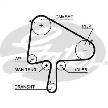 Correa dentada GATES Timing Belt 5510XS, tipo de producto: correa dentada, características: alta resistencia, durabilidad prolongada, diseño optimizado para una mejor sincronización del motor, fabricada con materiales de calidad superior