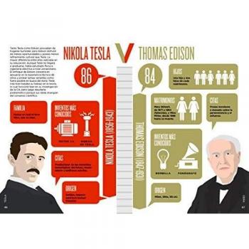 Biográfico Tesla