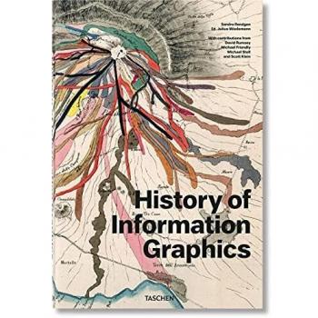 History of Information Graphics: HISTORY OF INFOGRAPHICS