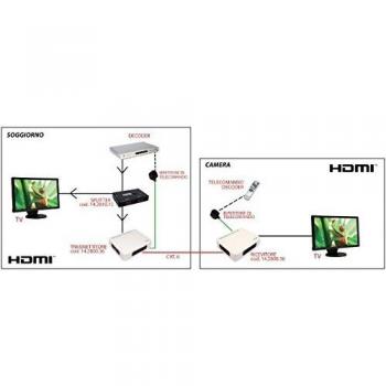 120M HDMI Signal Extender over Ethernet with IR Repeater