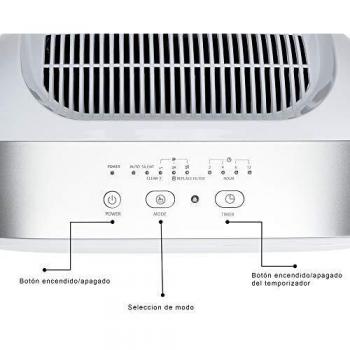 HAVERLAND Airpure | Purificador de Aire IONIZADOR | hasta 80m² | 1 Prefiltro + 2 Filtros | True HEPA H13+ Carbón Activo | Desodorizante. Elimina Contaminantes y Alérgenos | 3 Niveles