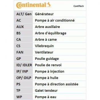 Kit de Correa de Distribución CONTITECH CT898K1 para Suzuki Samurai SUV, Swift 2 y Subaru Justy 2