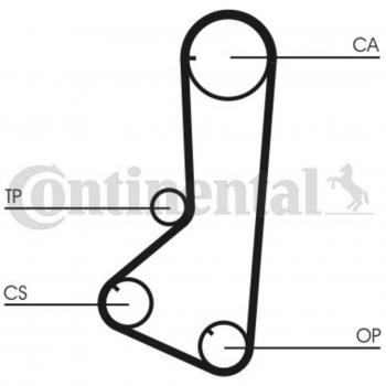 Juego de correas de distribución CONTITECH CT801K1 - Kit completo que incluye correa de distribución, tensores y rodillos; diseñado para garantizar un rendimiento óptimo en motores específicos; fabricado con materiales de alta calidad para mayor dur