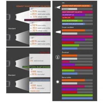 OSRAM H7 Truckstar Pro NG 24V/70W, lámpara halógena para faros delanteros, +120% más de brillo, caja doble (2 lámparas)