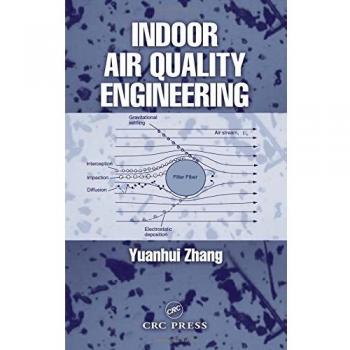 Indoor Air Quality Engineering Solutions